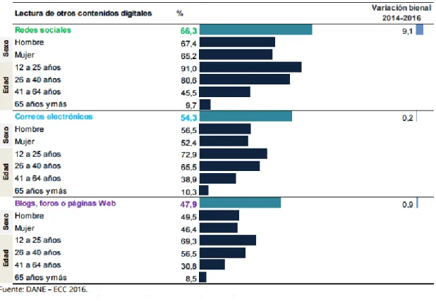 Figura 7. Uso dispositivos, https://ccce.org.co/sites/default/files/biblioteca/Infograf%C3%ADa%20.pdf 