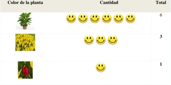 Tabla 7. Tabla estadística. 