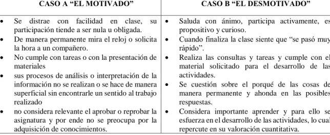 Tabla 5. Cuadro comparativo actitudinal 