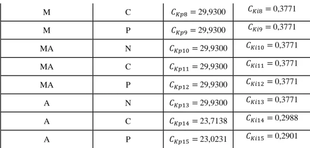 Tabla 18-2: Base de reglas del conocimiento 5. 