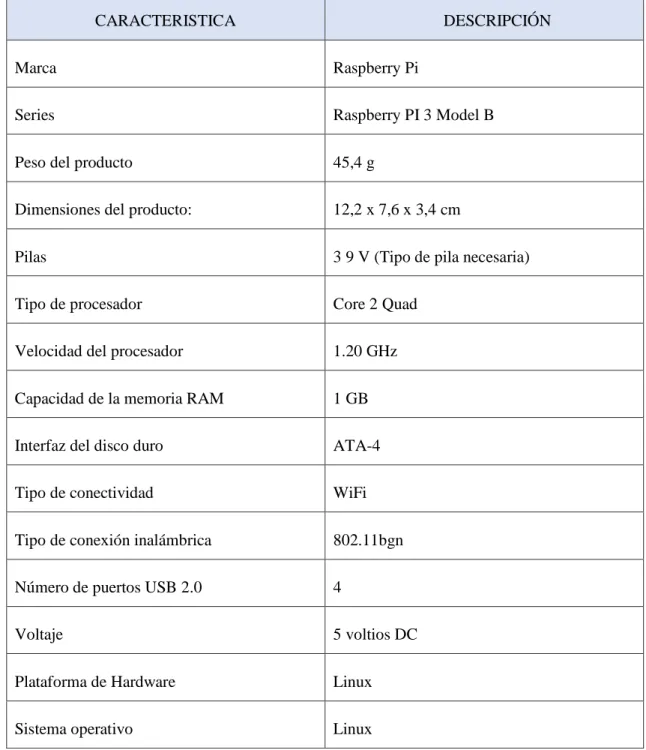 Tabla 2-2: Características placa Raspberry PI3 