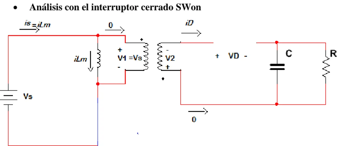 Figura 7-1: Funcionamiento de la Flyback cuando interruptor está cerrado. 