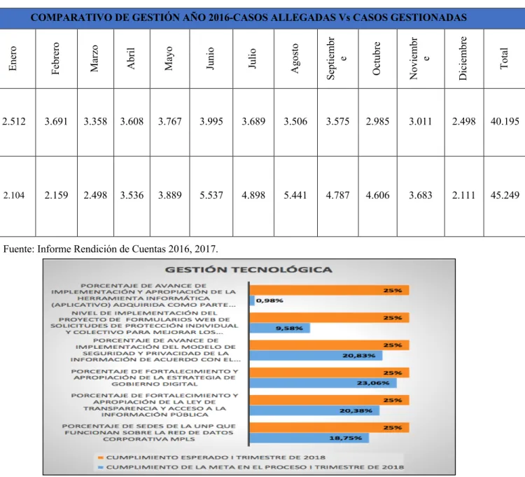 Tabla 1. Solicitudes de protección gestionadas 2016 