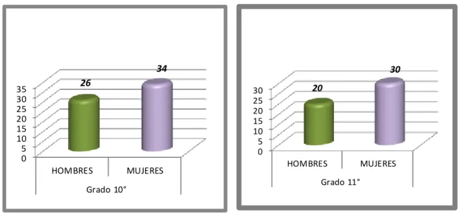 Figura 1. Sexo de los alumnos encuestados  