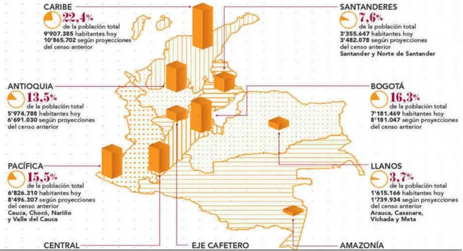 Figura 1 Radiografía del país y sus regiones. Fuente: Revista Dinero 