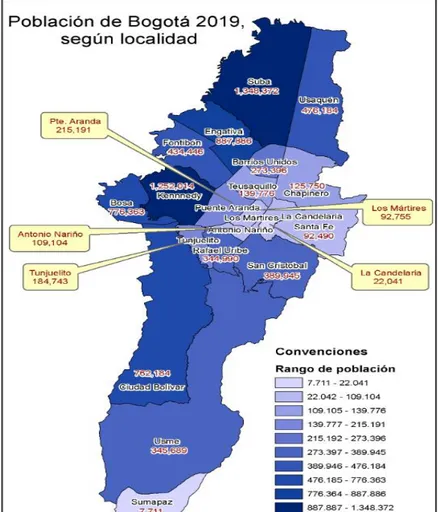 Figura 2 DANE -DSP Proyecciones poblacionales por localidades (2019). Convenio 096 de 2007