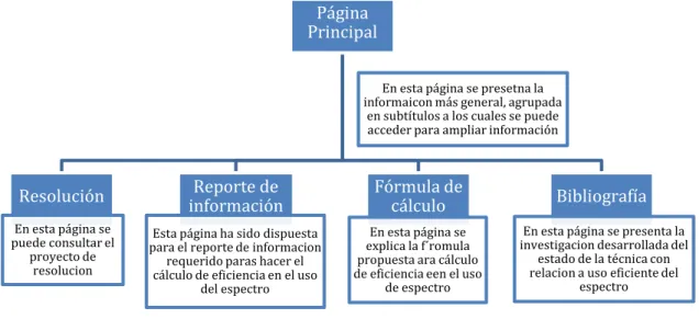 Figura 3. Estructura del sistema de consulta en línea 