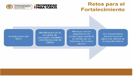 Ilustración 16. Modelo Único de Gestión 