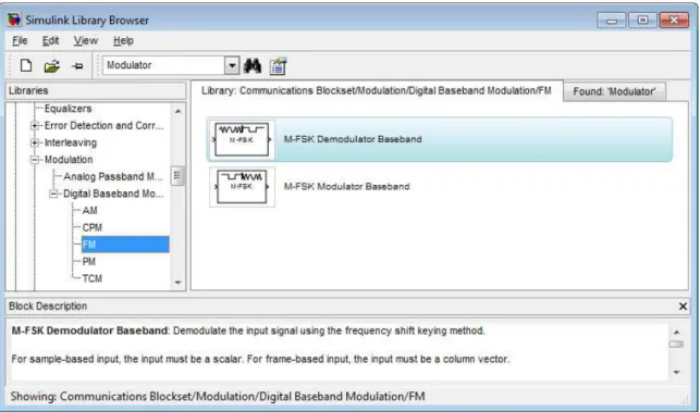 Figura III.31. Modulador/Demodulador Digital por Desplazamiento de Frecuencia FSK (Frequency Shift Keying)