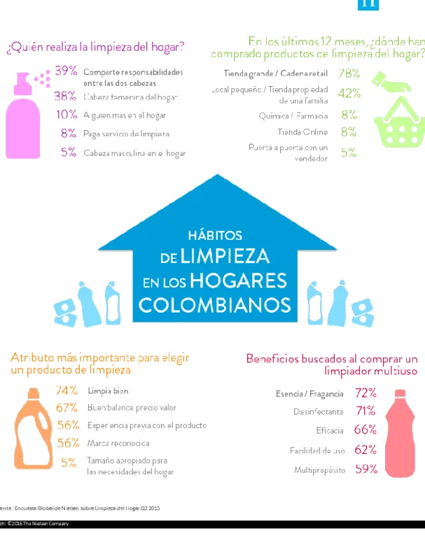 Ilustración 1 hábitos de limpieza en hogares colombianos (fuenteDane) 