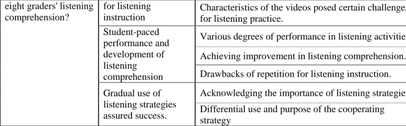 Table 2. Categories and subcategories of data analysis research 