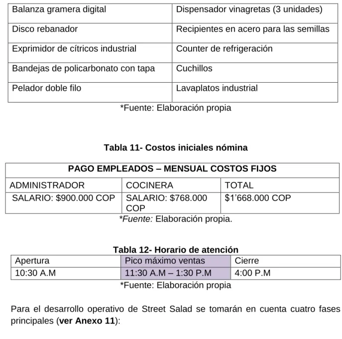 Tabla 12- Horario de atención 