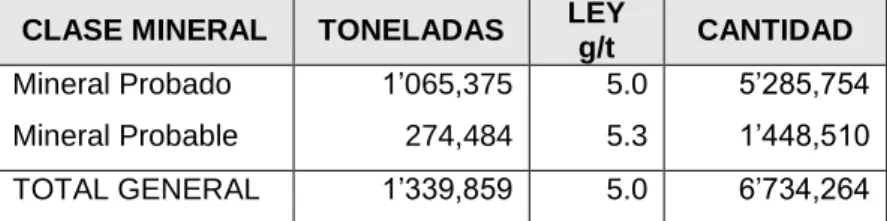 CUADRO 04: TOTALES GENERALES 