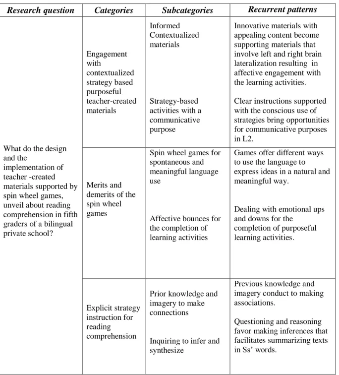 Table 1. Research Categories 
