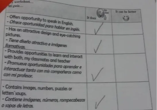 Figure 9 Students´materials assessment 