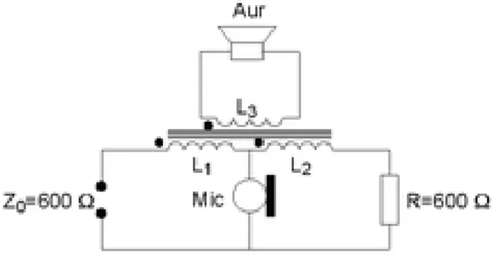 Figura II-2: Circuito de conversación simplificado. 