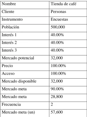 Tabla 7 Población Chapinero 
