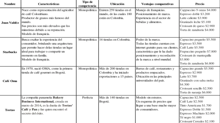 Tabla 9 Ofertantes 