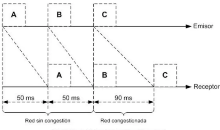Figura II.05. Ejemplo de una transmisión con Jitter 