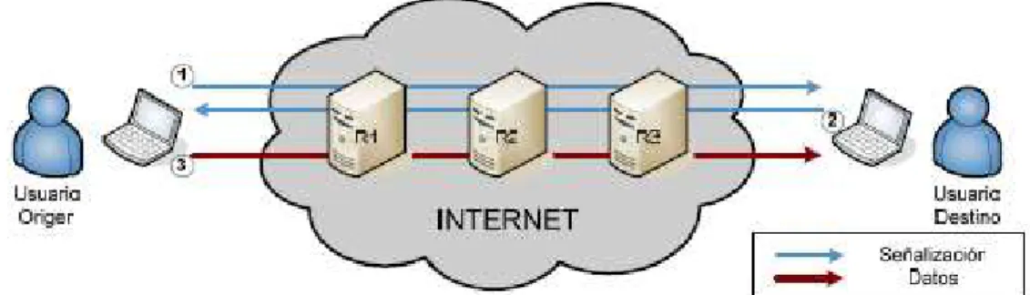 Figura II.09. Esquema de funcionamiento del modelo Intserv 