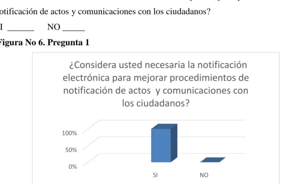 Figura No 7. Pregunta 2 