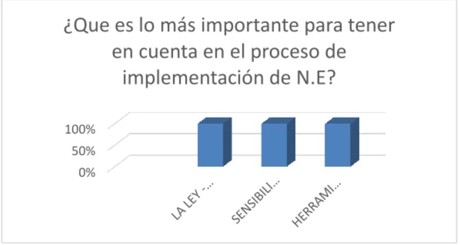 Figura No 9. Pregunta 4 