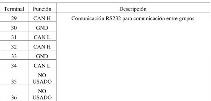 Tabla 1.4 Slot 3 Control digital de demanda de carga.  