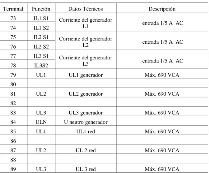 Tabla 1.6 Slot 5 Mediciones de corriente alterna.  