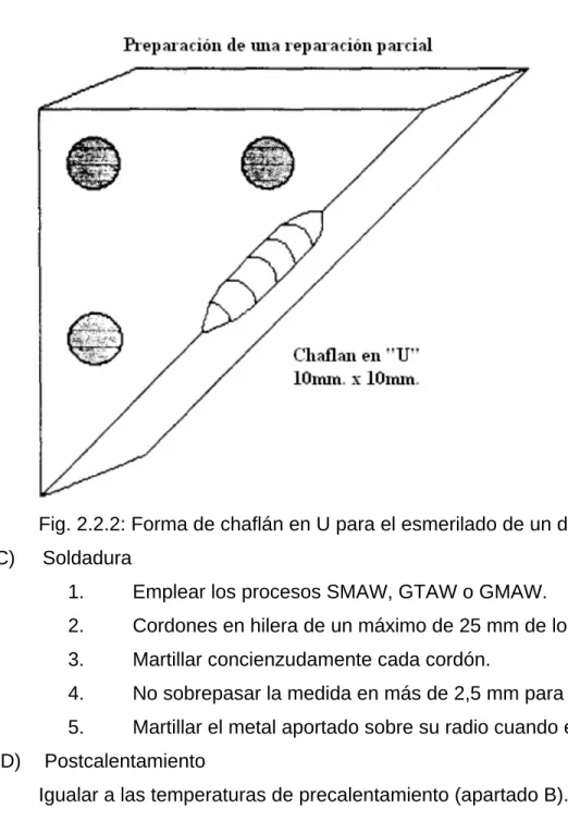 Fig. 2.2.2: Forma de chaflán en U para el esmerilado de un defecto.  