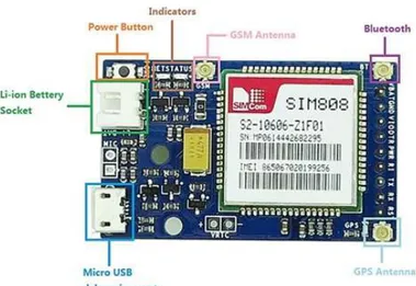Figura 35-1: Interfaz SIM808 GSM / GPRS / GPS 