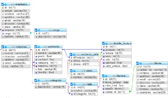Figura 1-3: Parámetros de conexión con base de datos y eclipse 