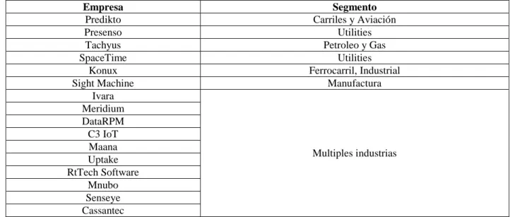 Tabla 2. Competidores de Uptime 
