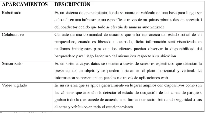 Tabla 1-1: Diversos tipos de aplicaciones de aparcamientos 