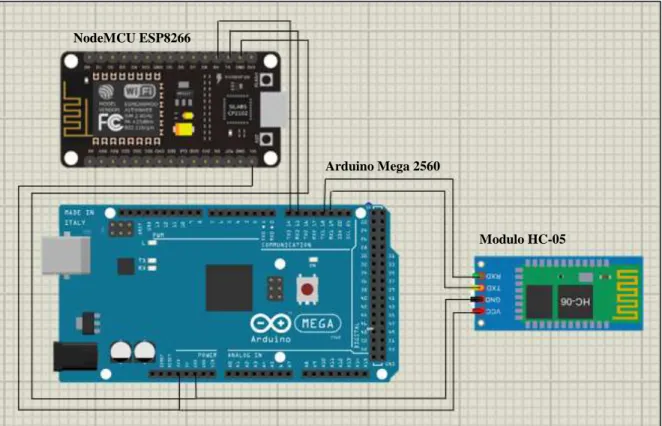 Figura  10-2: Esquema de conexión del nodo recolector 