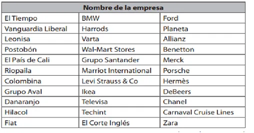 Ilustración 9. Empresas de Familia 