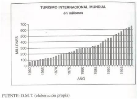 Gráfico elaborado por Tomás Mazón, de su libro “Sociología del Turismo” (Ver bibliografía)