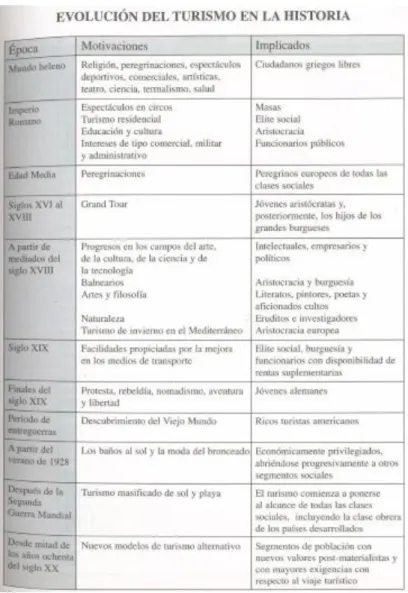 Cuadro comparativo realizado por Tomás Mazón. Consultar en la bibliografía su obra  completa