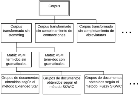 Figura 2.8 Ejemplo de la obtención de pasos intermedios. 