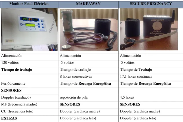 Tabla 1-3. Equipos de Prueba 