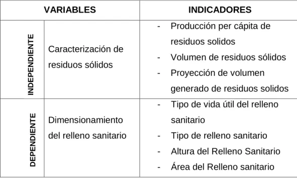 Tabla 1: Definición operacional de la Variable 
