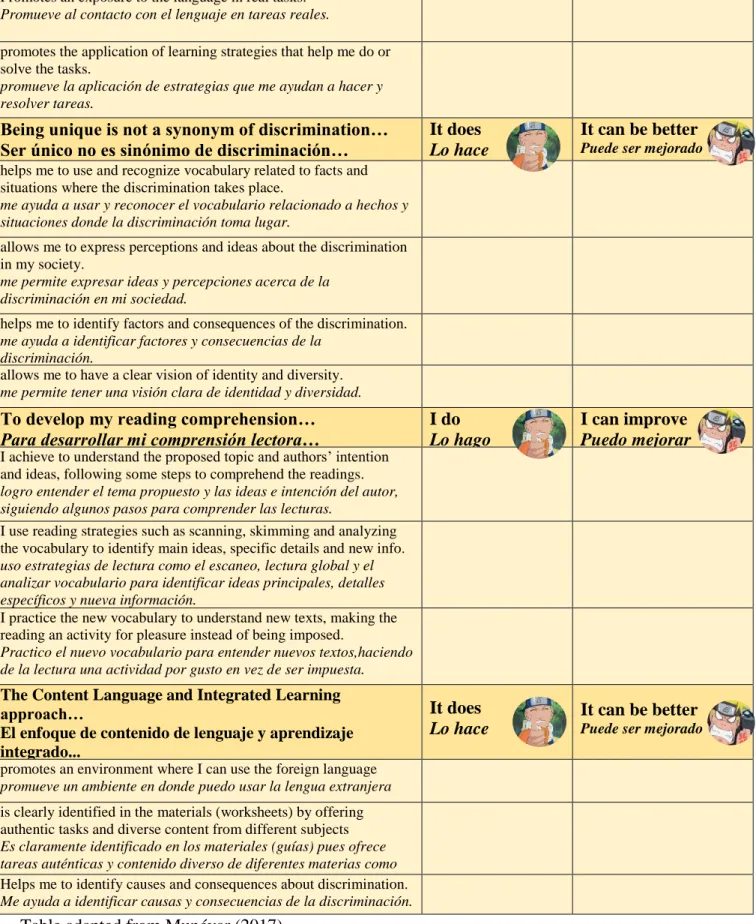Table adapted from Munévar (2017) 