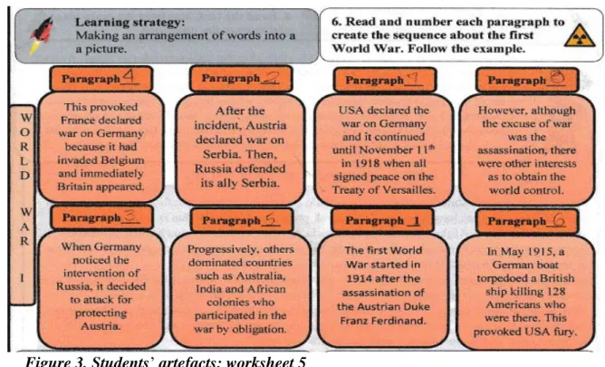 Figure 4. Graph of a self- assessment section from students’ artefacts 