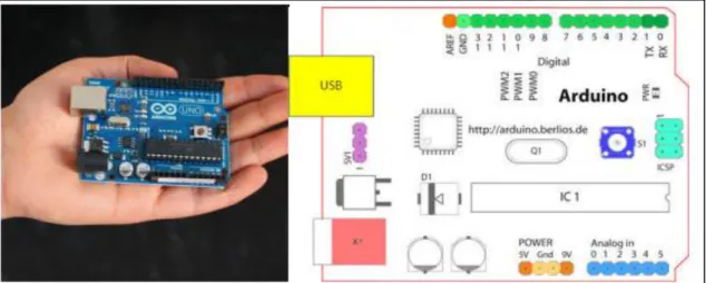 Figura 4-2: Microcontrolador Arduino UNO 