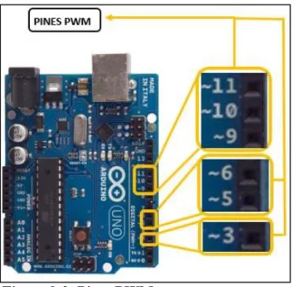 Figura 10-2: Pines Power 