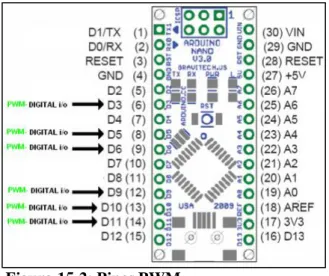Figura 15-2: Pines PWM 