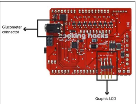 Figura 18-2: E-Health Sensor Shield V2.0 parte trasera 