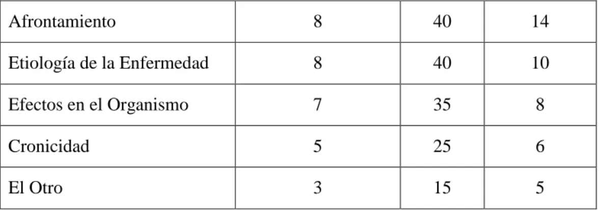 Tabla 1. Asociación Libre 