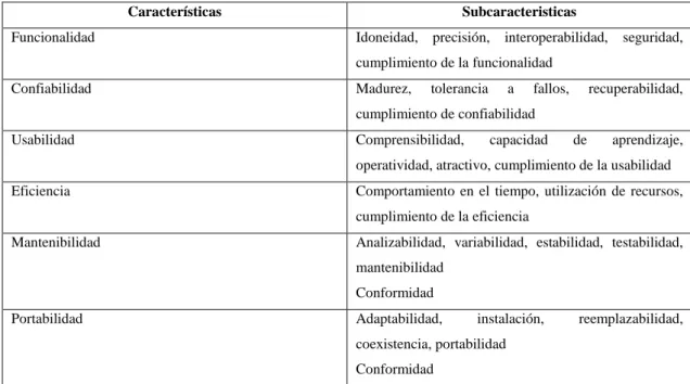 Tabla 1-1: Norma ISO/IEC 9126 