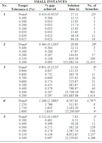 Table 3.  Performance of the global optimization procedure 