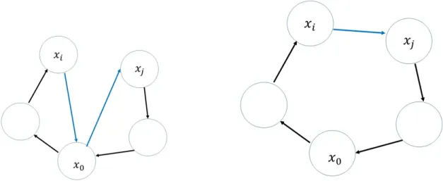 Figura 2.2: Dos rutas antes y después de ser unidas por el algoritmo de ahorros o de Clarke &amp;